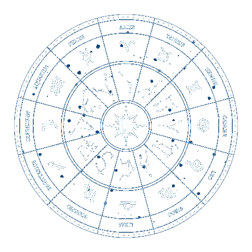 Zodiac Wheel